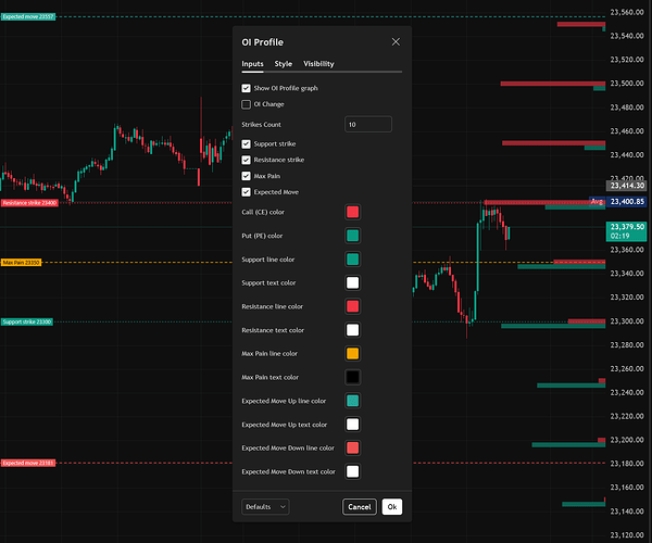 Dhan OI Profile Indicator