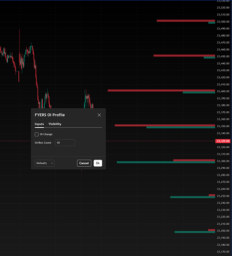Fyers OI Profile Indicator