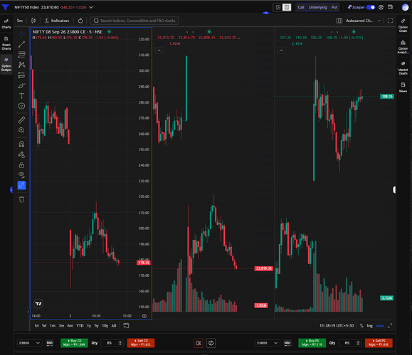 Option Scalper Chart Issue_Fyers
